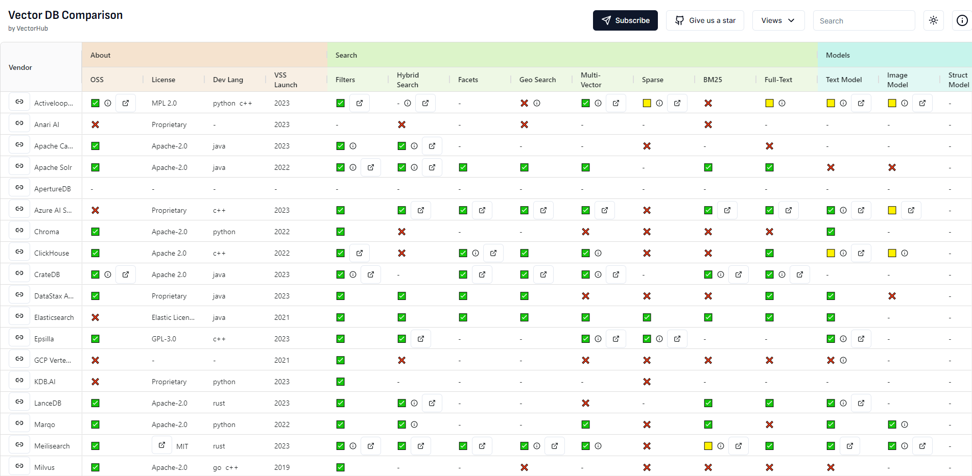 Vector DB Comparison screenshot