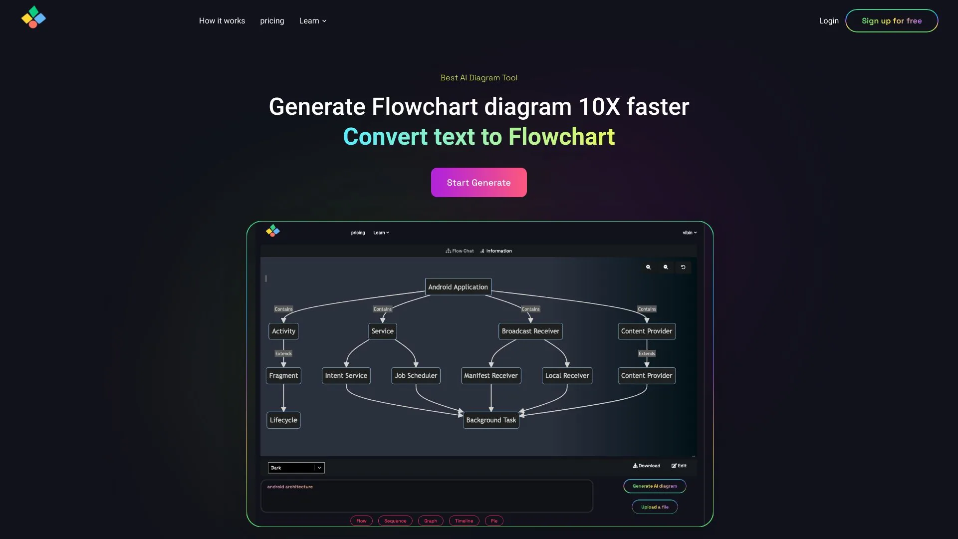 AIFlowChart.io screenshot