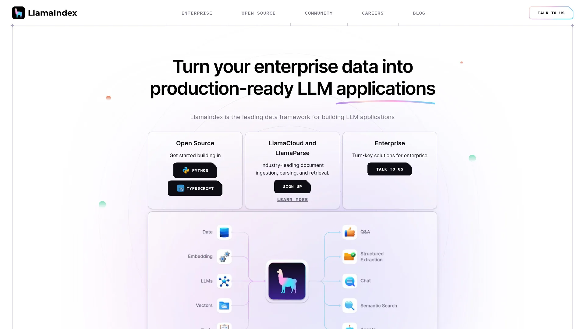 LlamaIndex screenshot